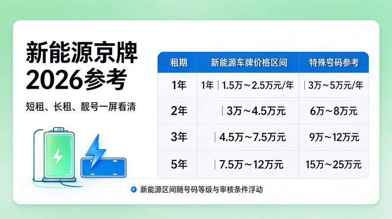 法律合规京牌租赁合同签署现场
